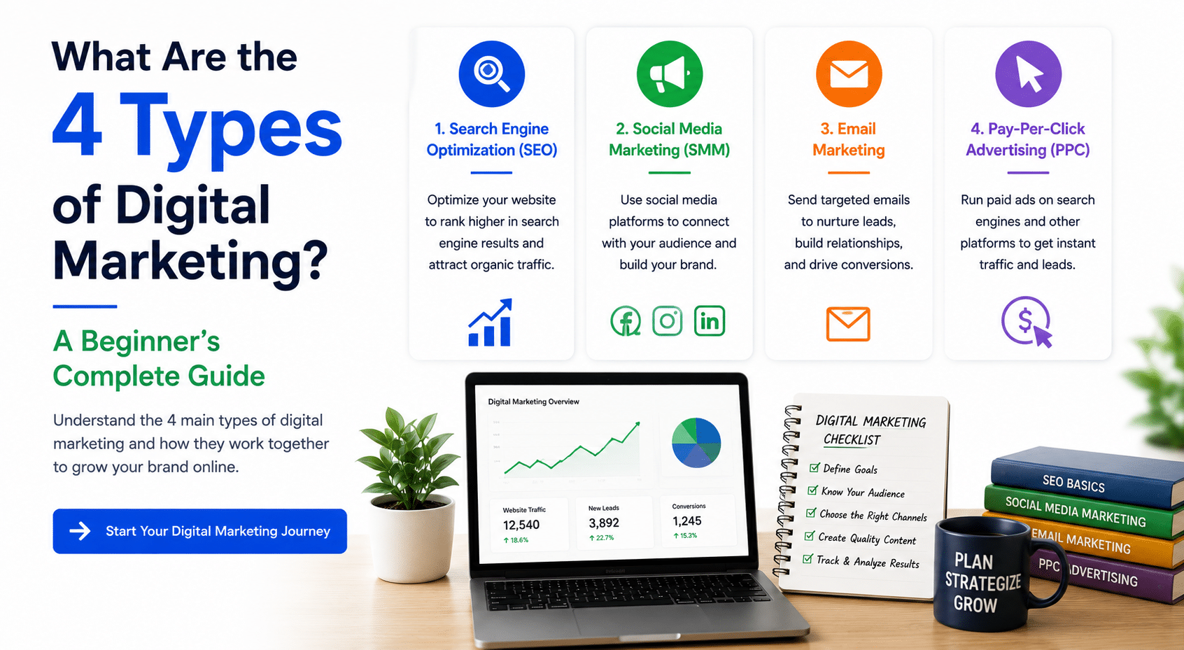 Digital marketing guide overview