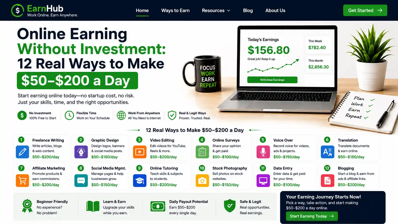 Online Earning Without Investment