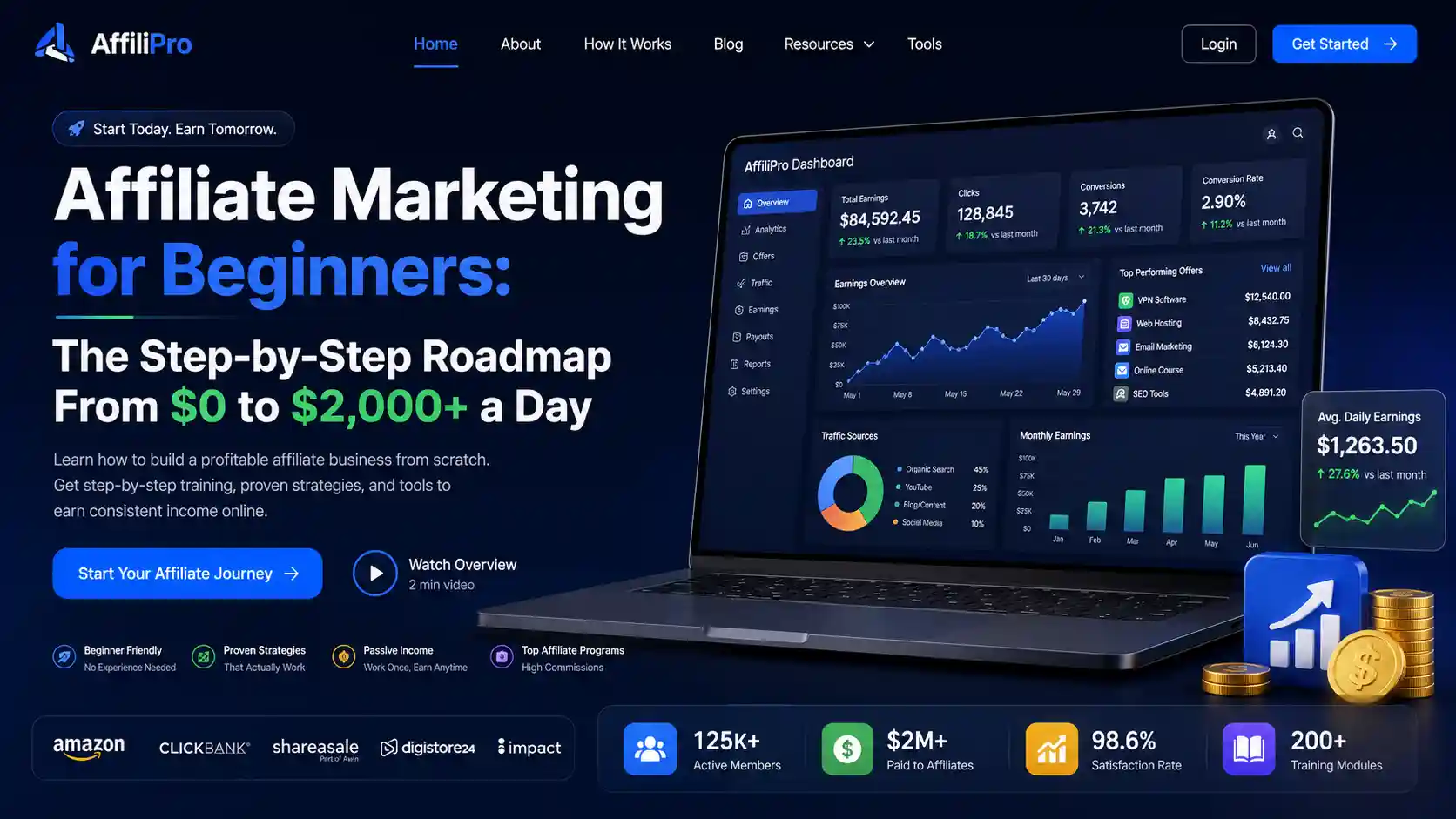Affiliate Marketing for Beginners