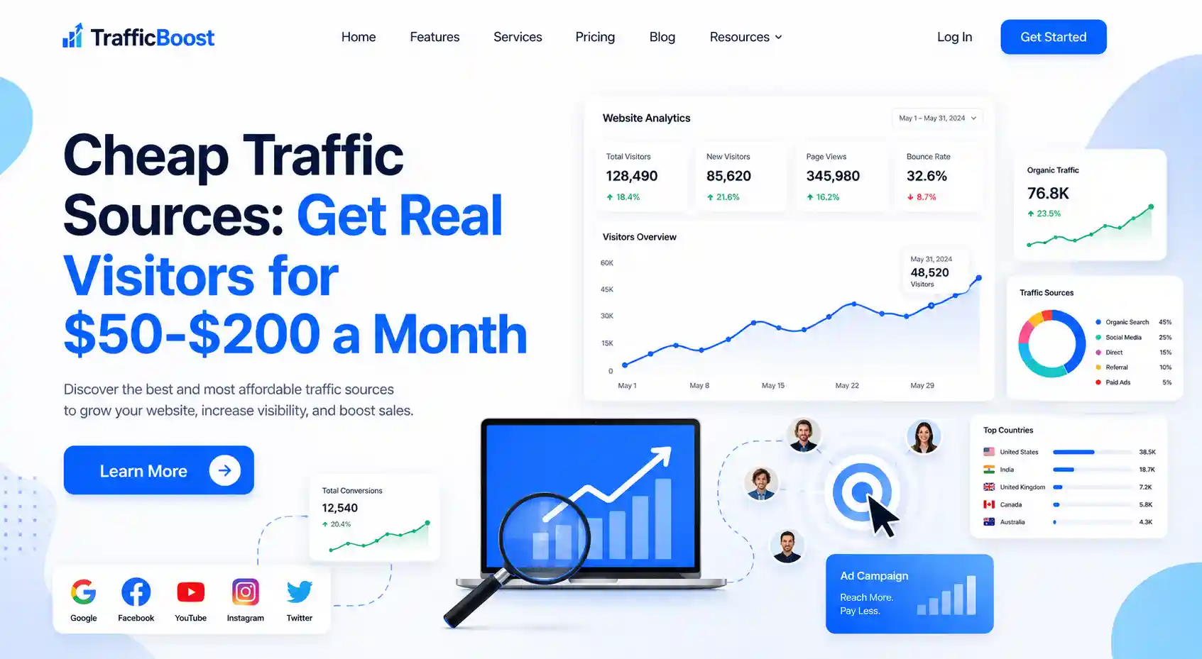 Cheap Traffic Sources